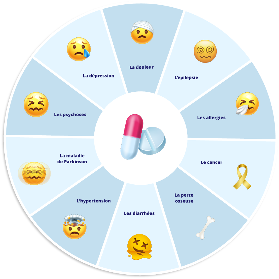 LA CONSTIPATION LIÉE AUX MÉDICAMENTS