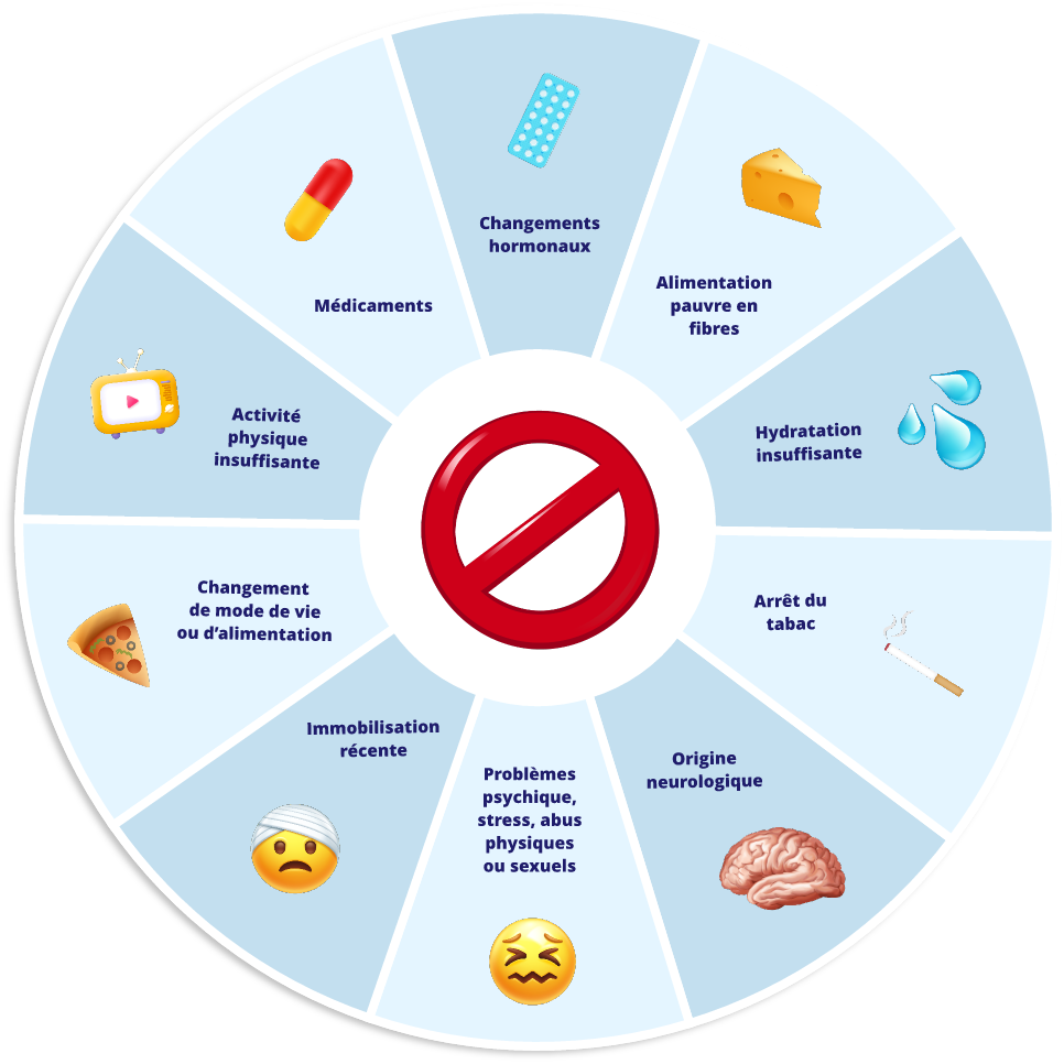 QUELLES SONT LES CAUSES DE LA CONSTIPATION
